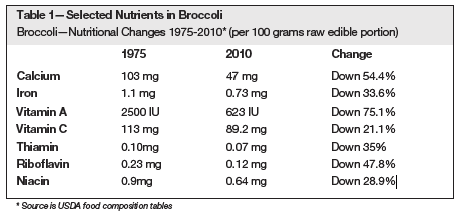 SpectraMAXX Study