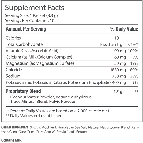 SiseLYTE™ Island Breeze (3 Pack)